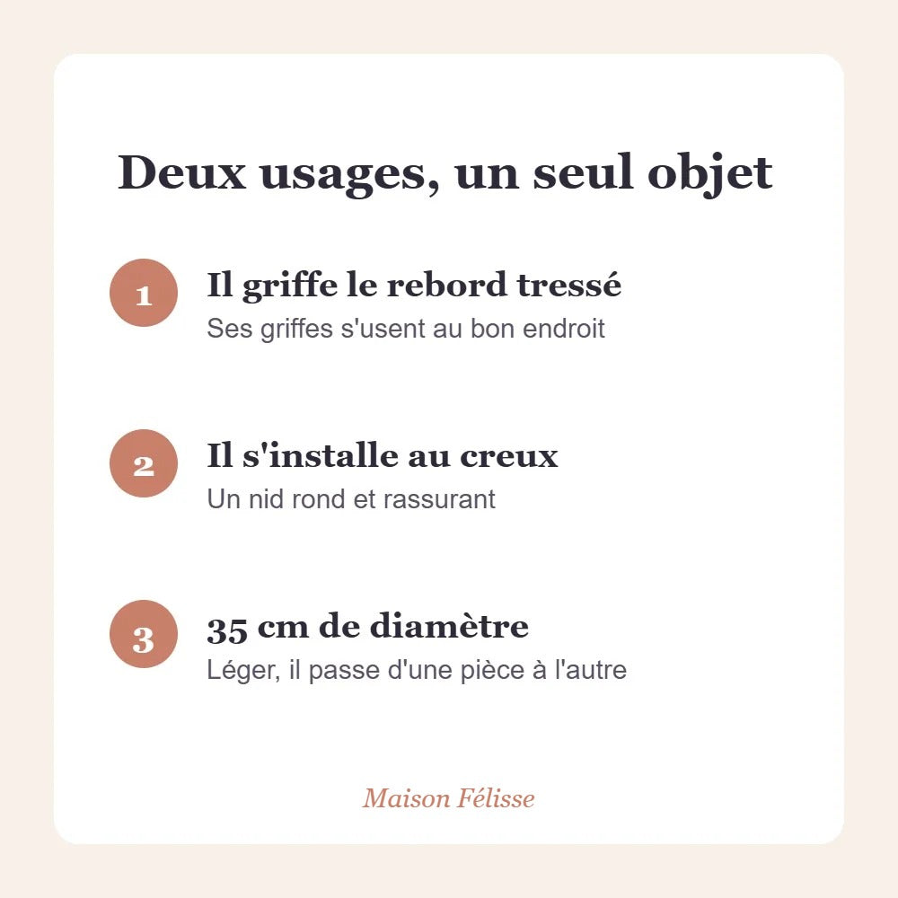 Panier-griffoir Maison Félisse — son lit et son griffoir en un seul objet